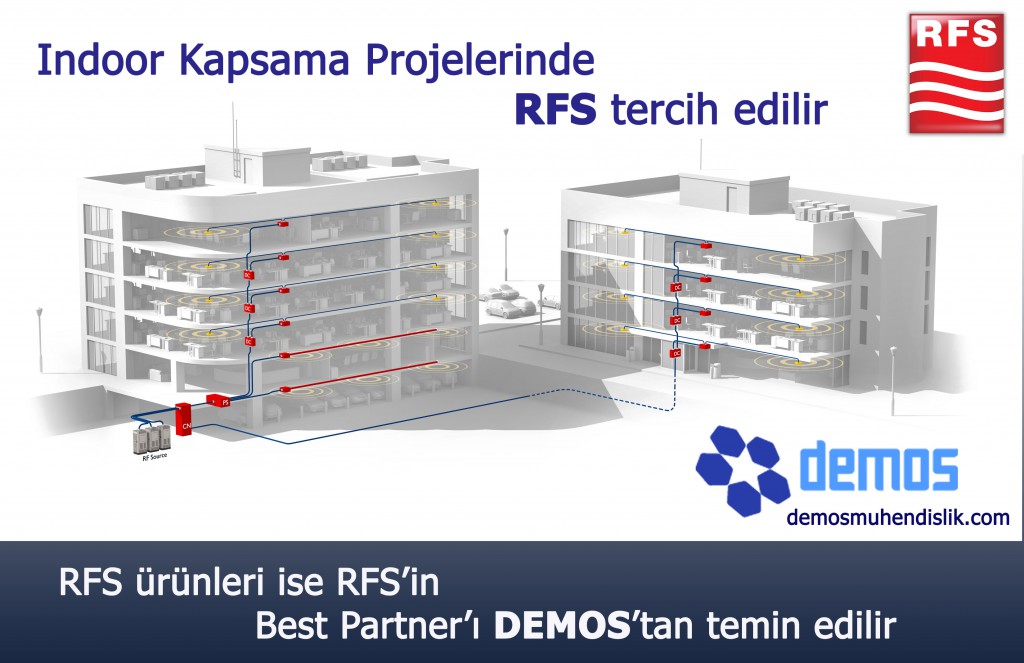 RFS IBS ürünleri